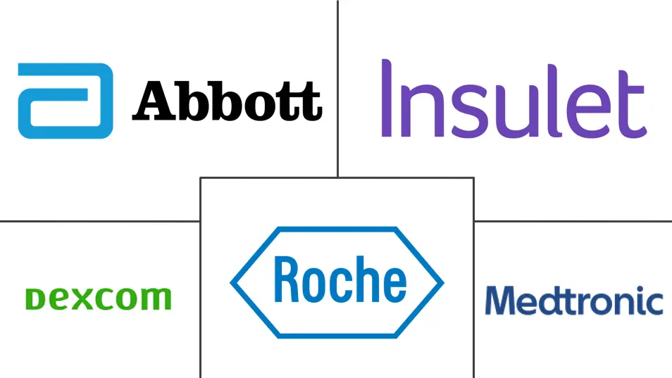 糖尿病护理设备市场规模和份额