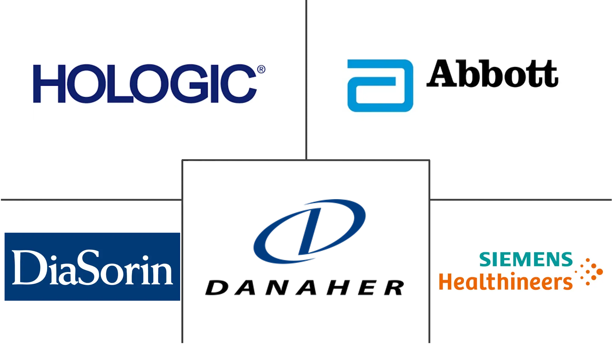 全球性病诊断市场规模及份额