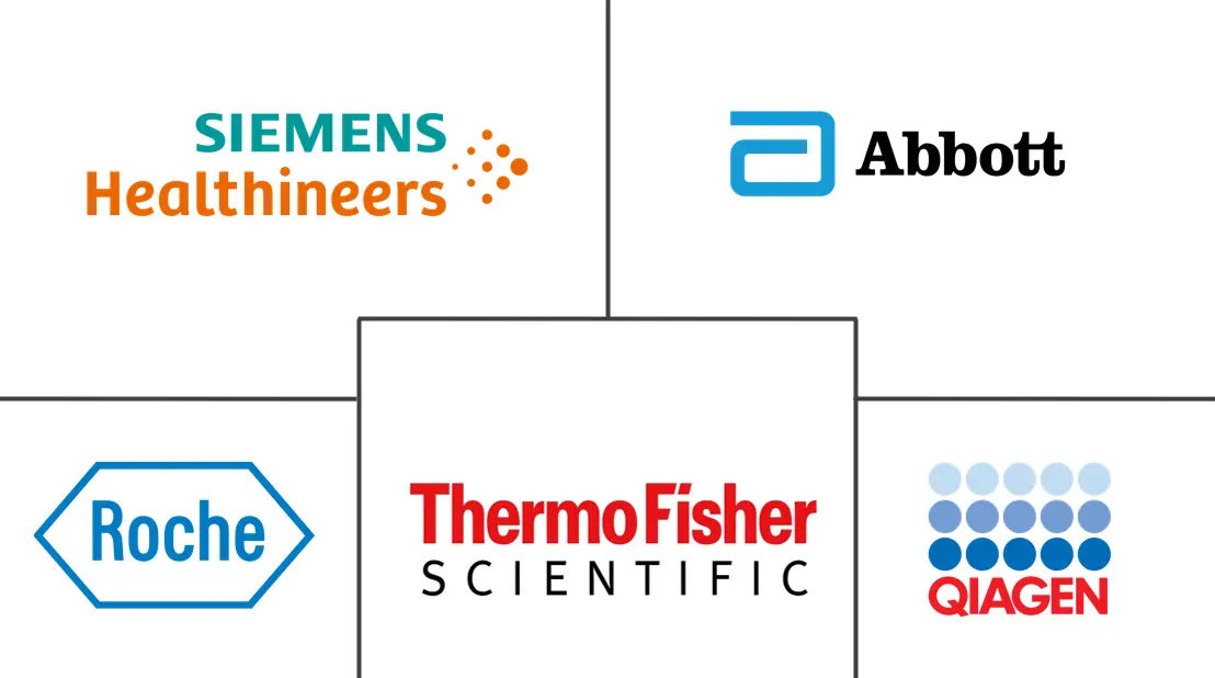 英国体外诊断市场规模和份额分析