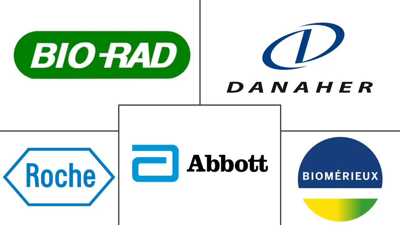 临床诊断市场规模和份额