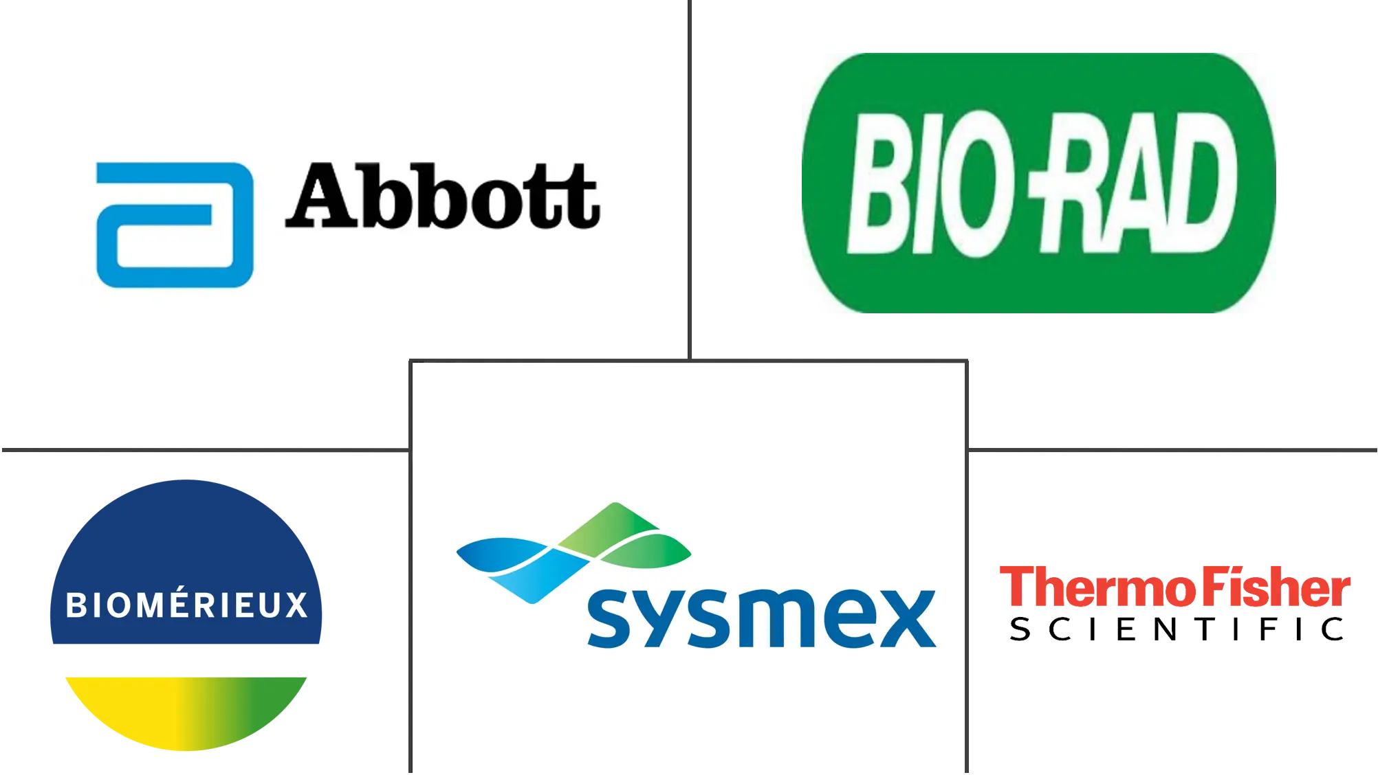 墨西哥体外诊断市场规模和份额