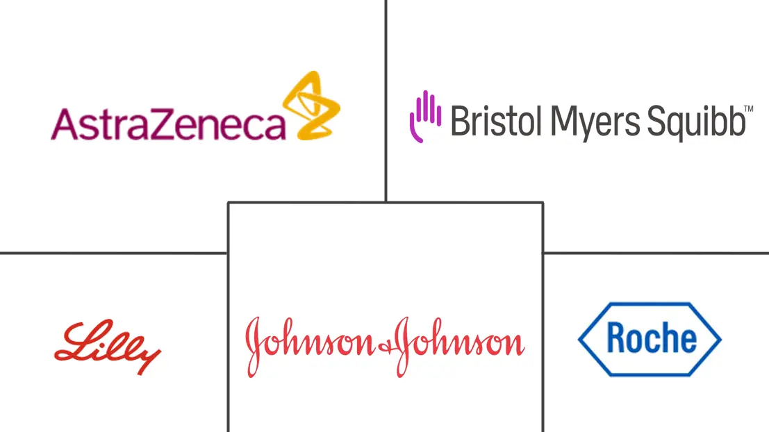 阿尔茨海默病诊断和治疗市场规模和份额分析