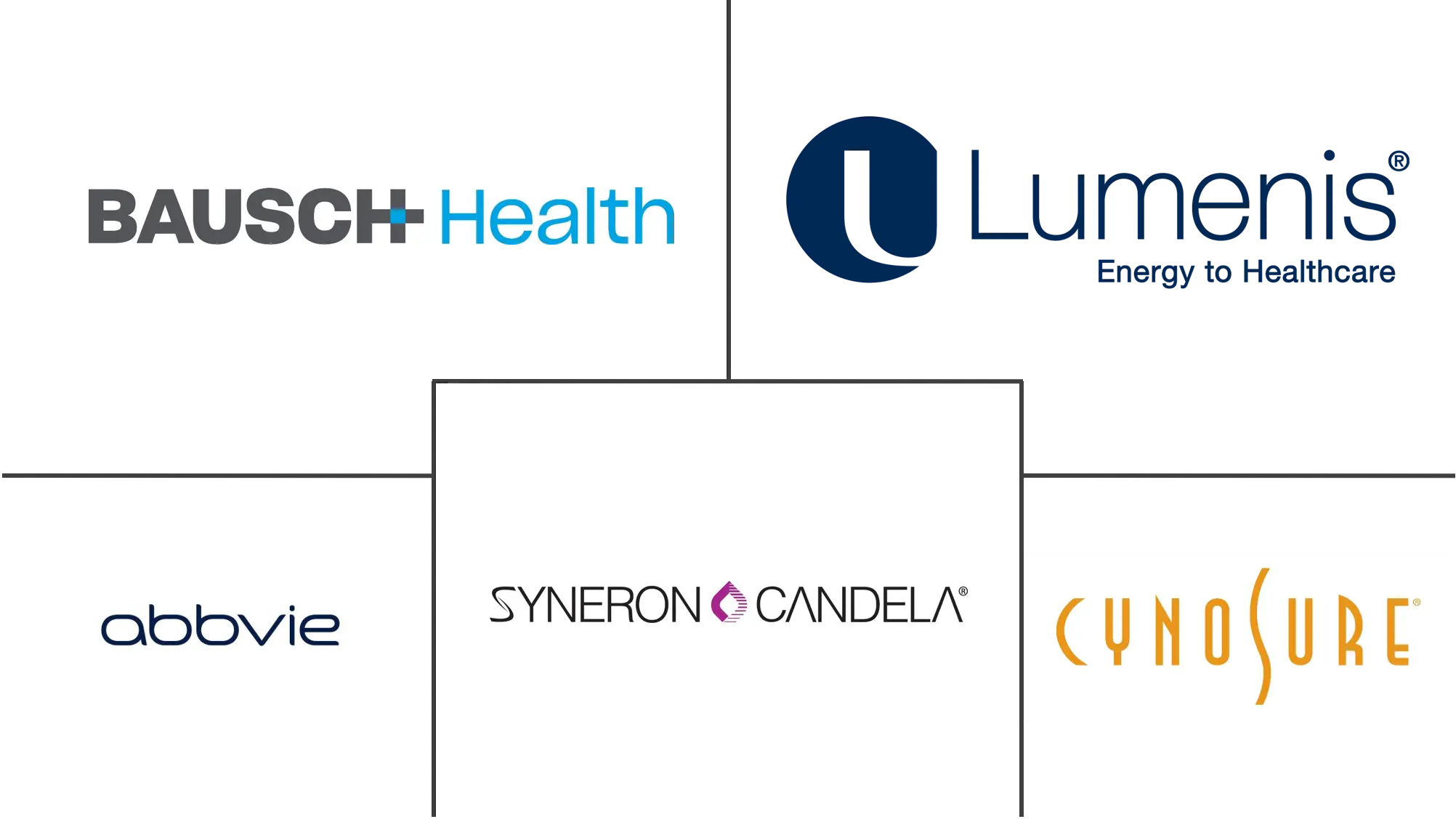 韩国美容仪器市场规模及份额