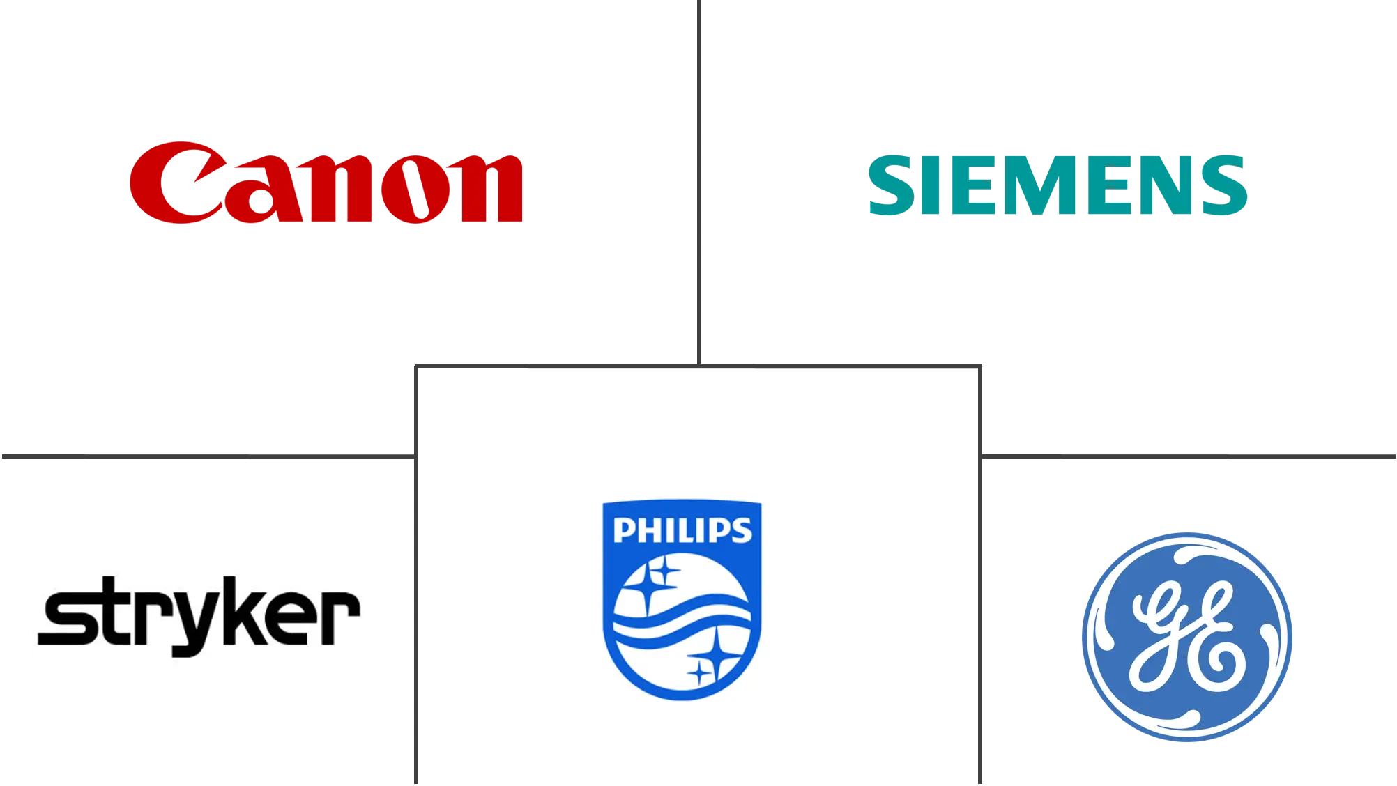 医疗设备维护市场规模