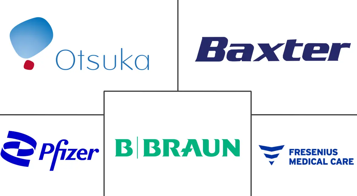 大容量注射剂 (LVP) 市场规模和份额