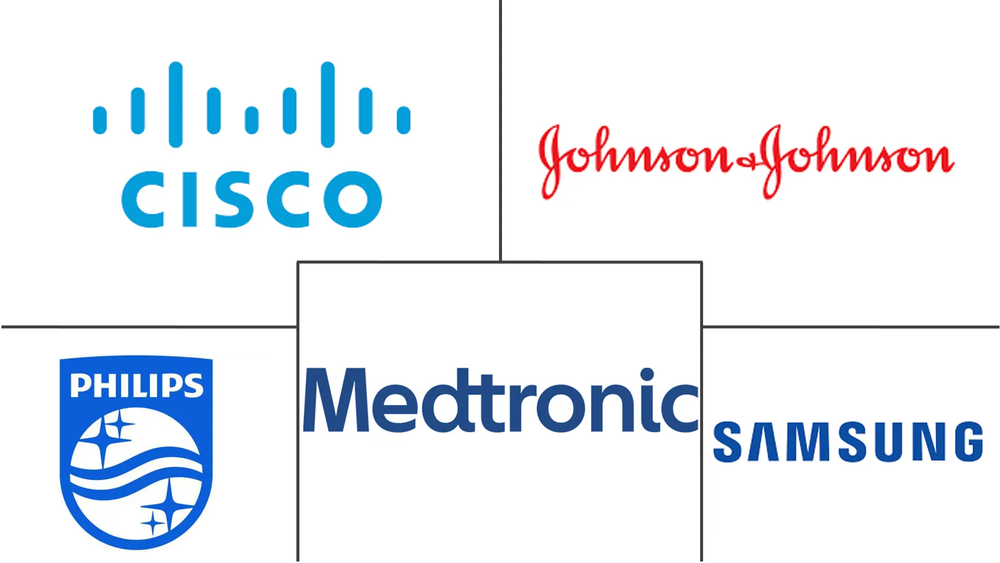 移动医疗（mHealth）市场规模和份额