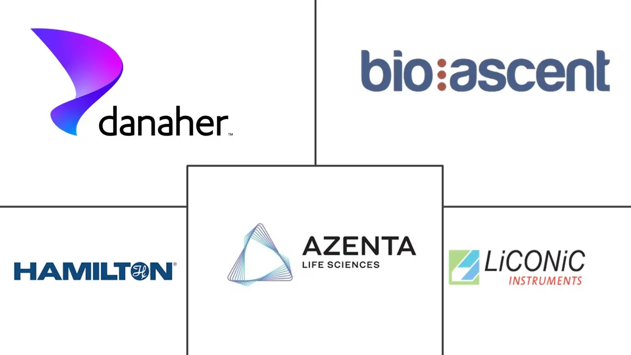 复合管理市场规模和份额