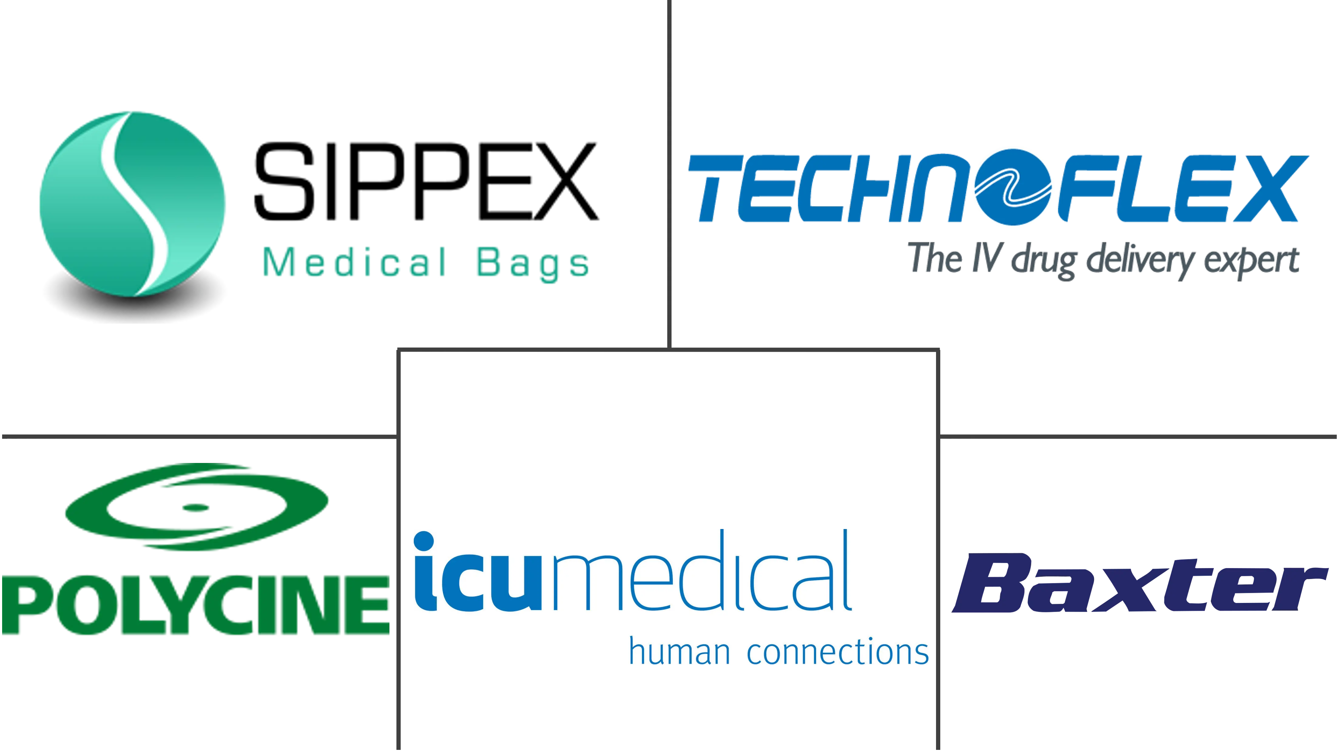 输液袋市场规模和份额