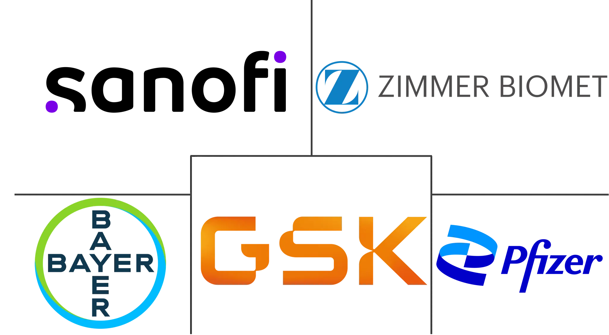 骨关节炎治疗市场规模