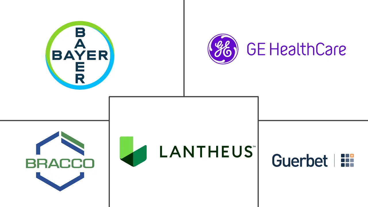 对比媒体市场规模和份额