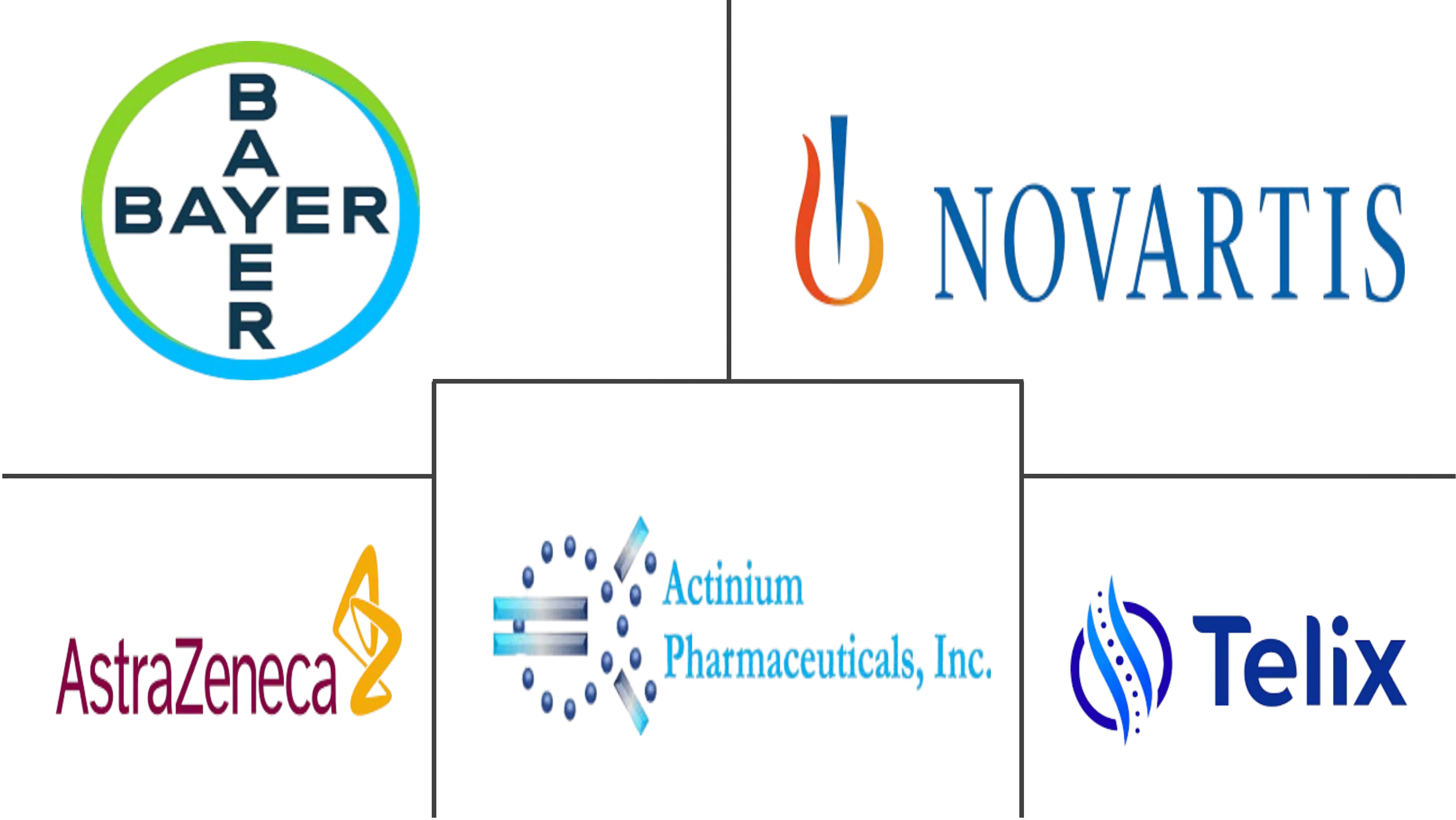 Alpha 发射器市场规模和份额