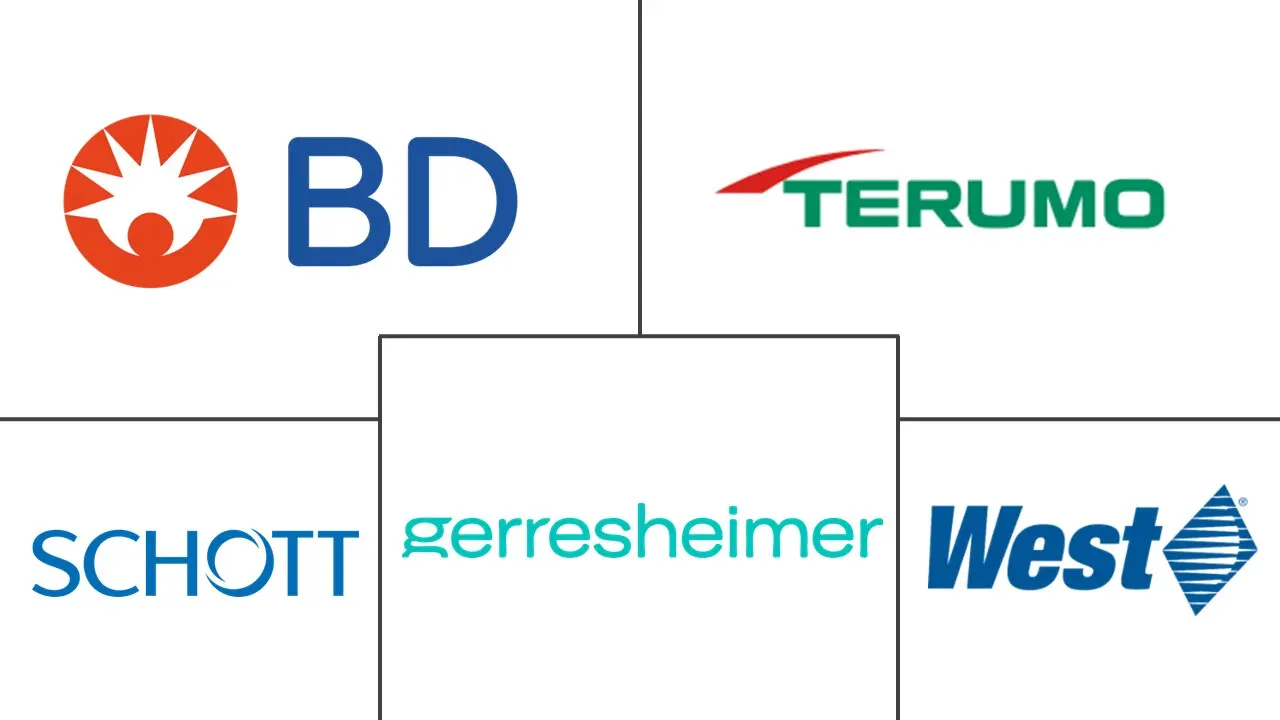 预灌封注射器市场规模和份额