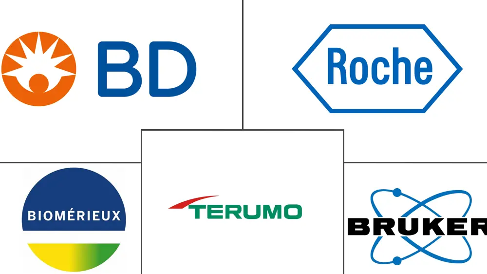 血培养测试市场规模和份额