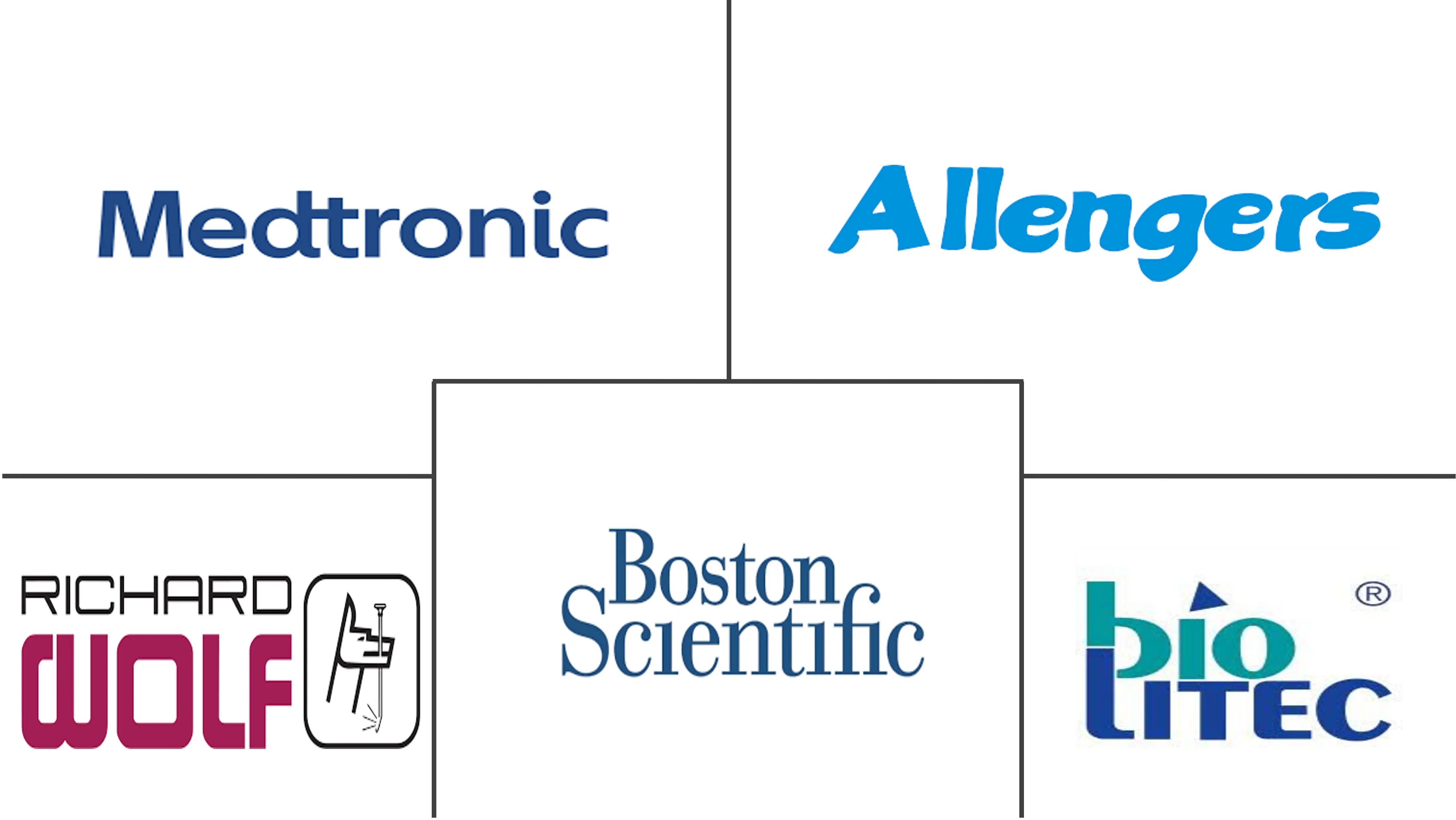 泌尿外科激光市场规模和份额