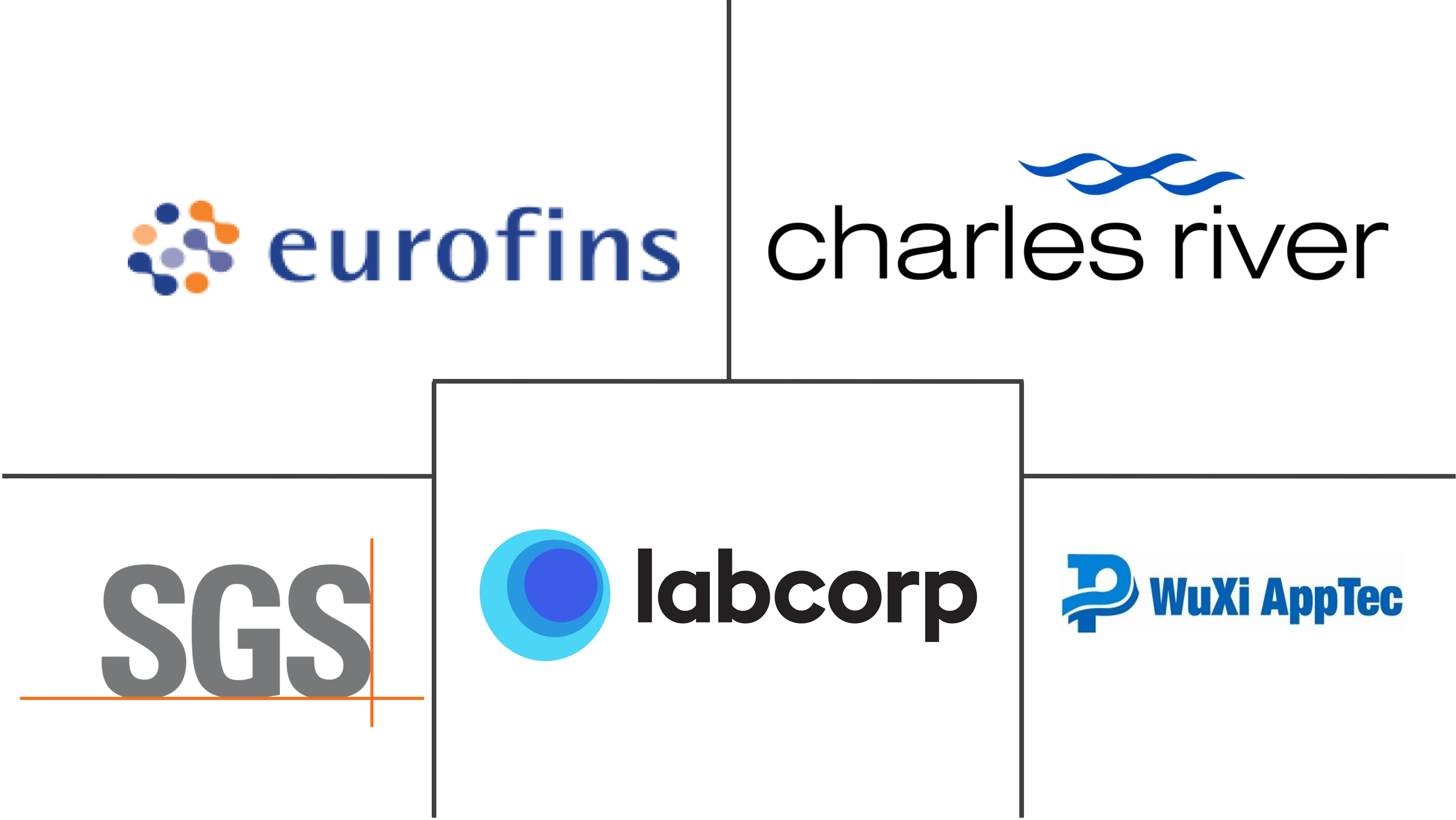 临床前CRO市场规模