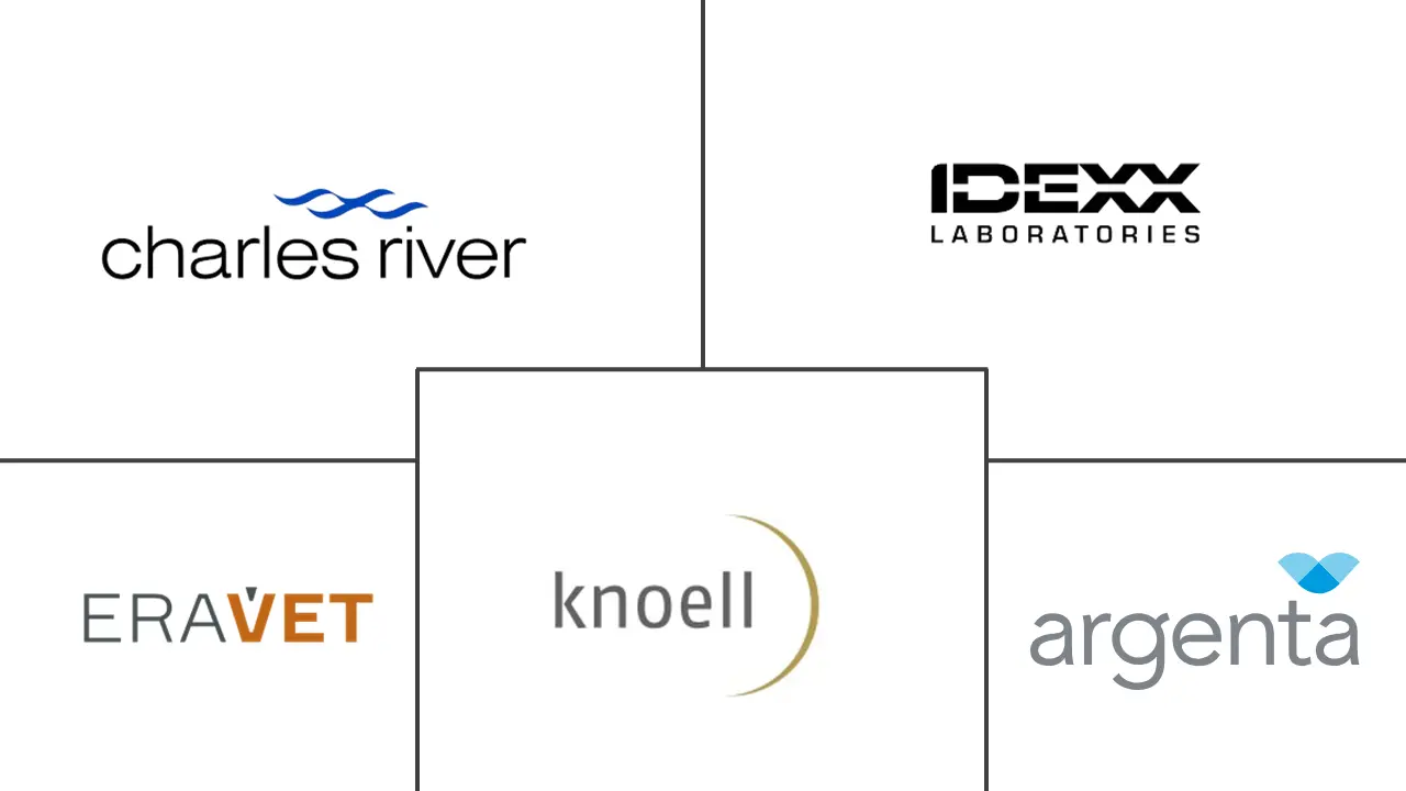 全球兽药CRO市场规模及份额