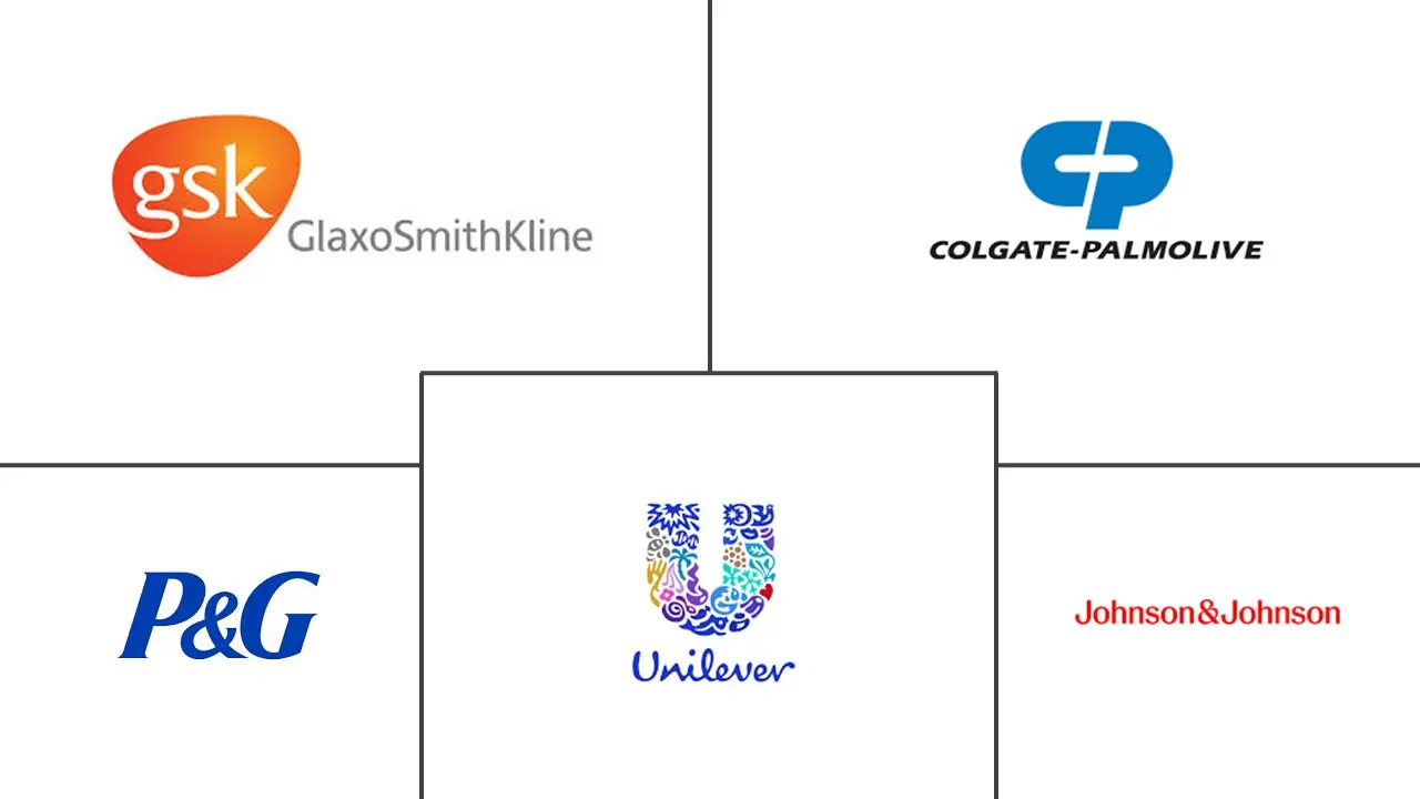 口腔护理产品市场规模和份额