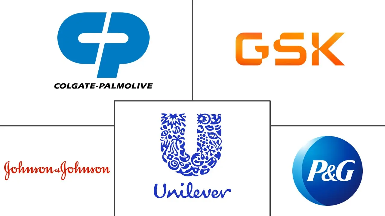 牙齿美白市场规模和份额