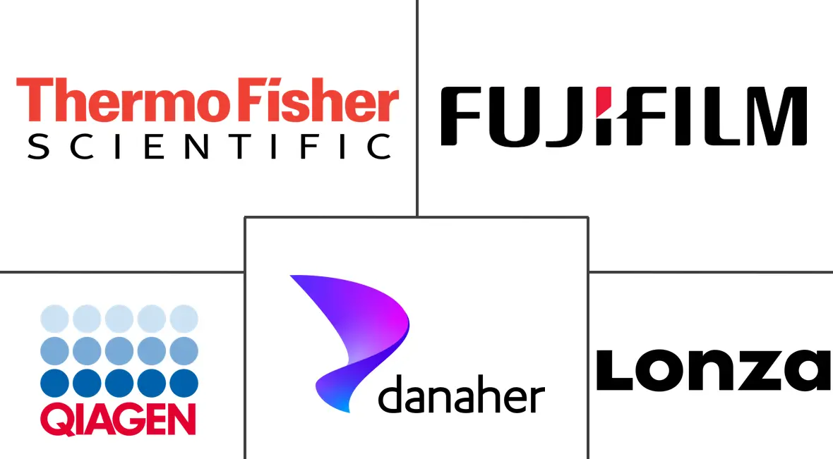 外泌体市场规模和份额