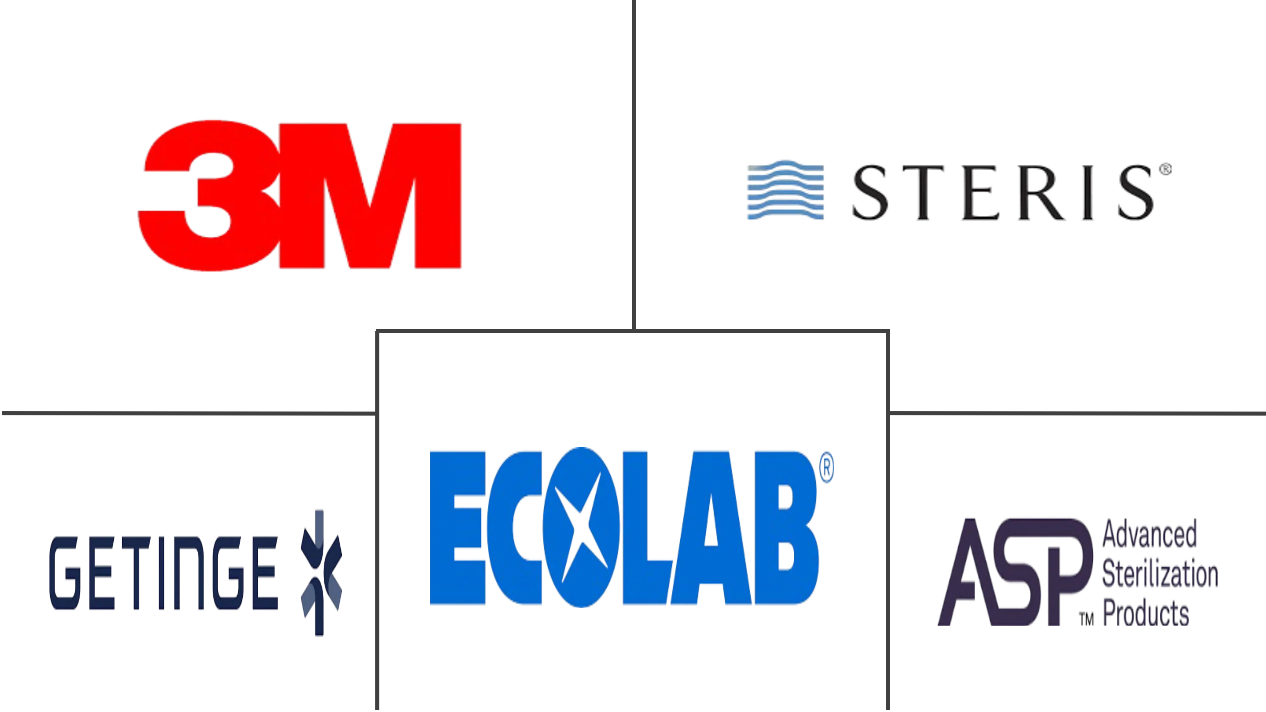 全球医院获得性感染控制市场规模及份额