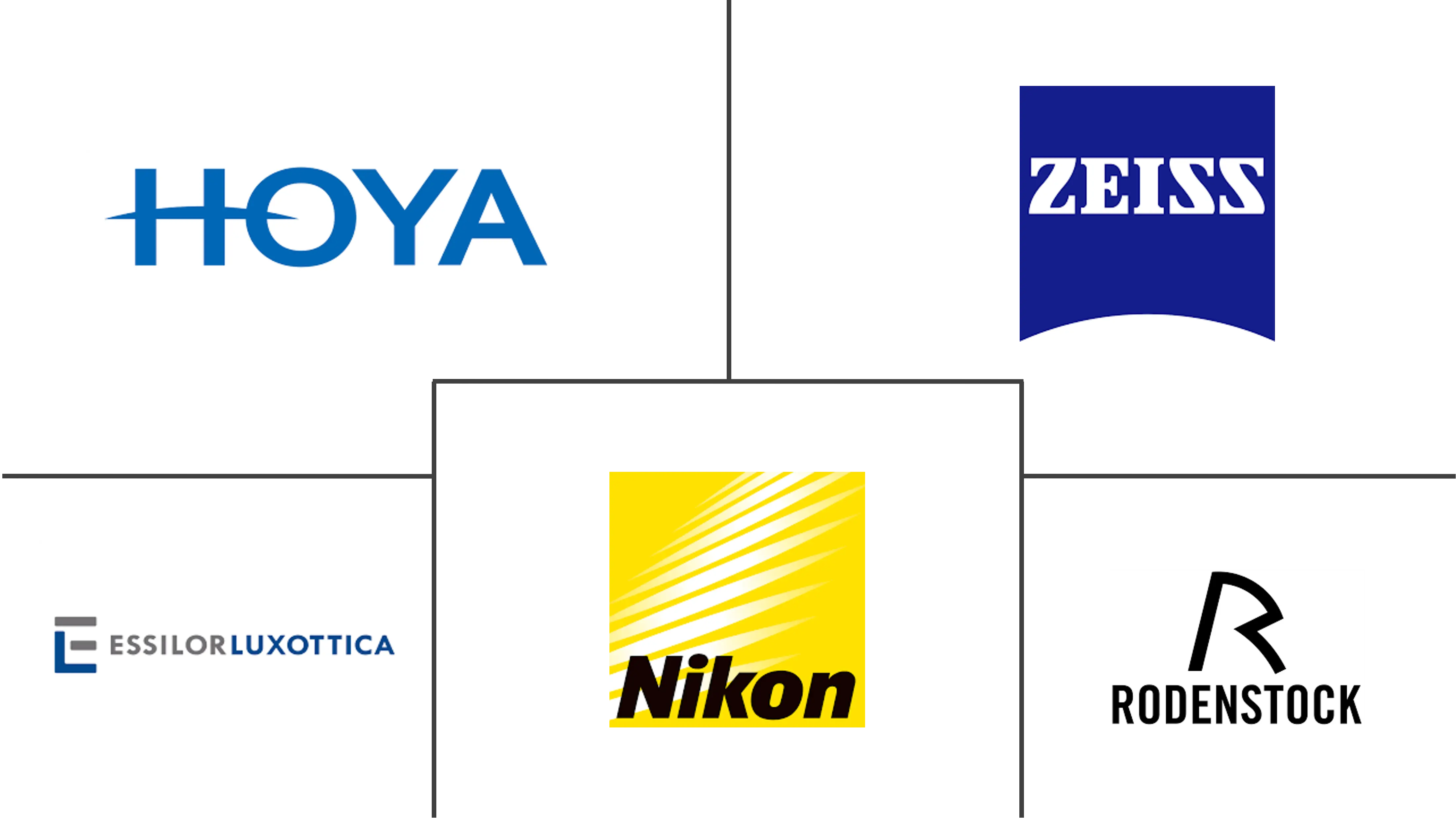 眼镜镜片市场规模及份额