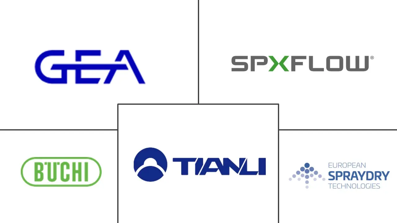 制药喷雾干燥市场规模和份额