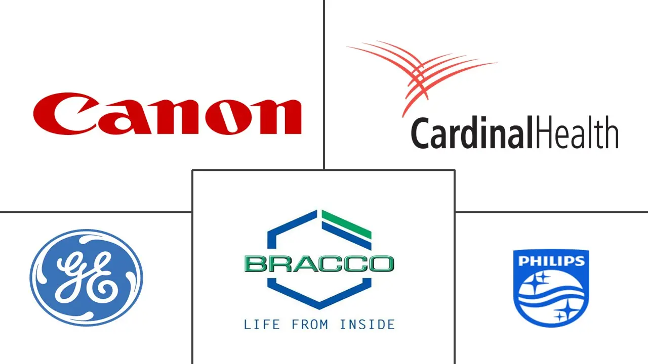 中国核成像市场规模及份额