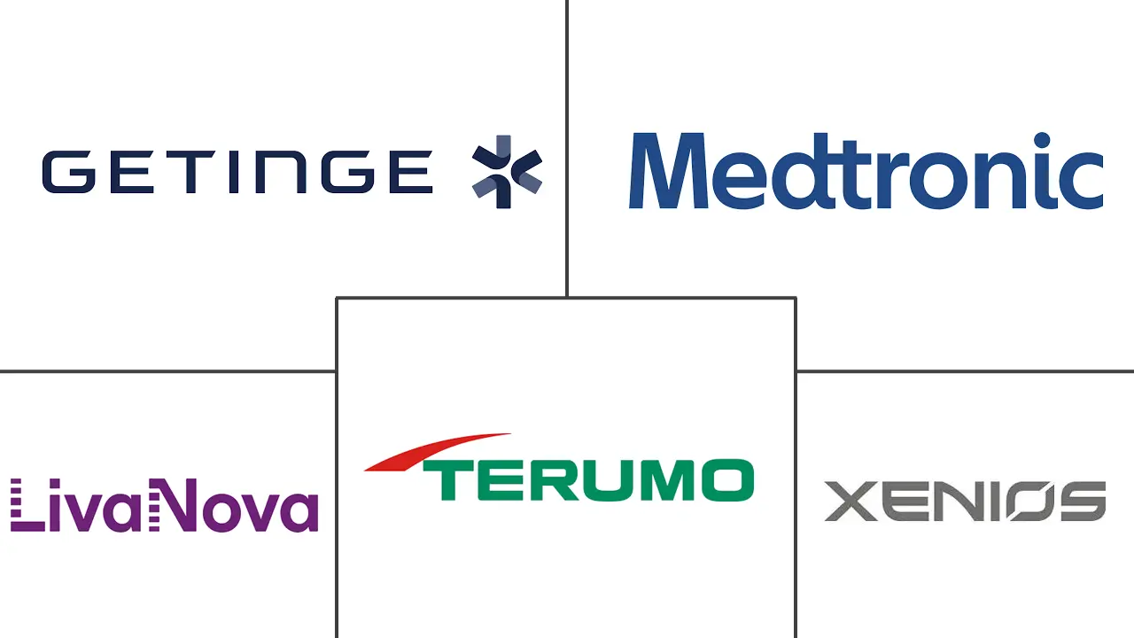ECMO 系统市场规模和份额分析