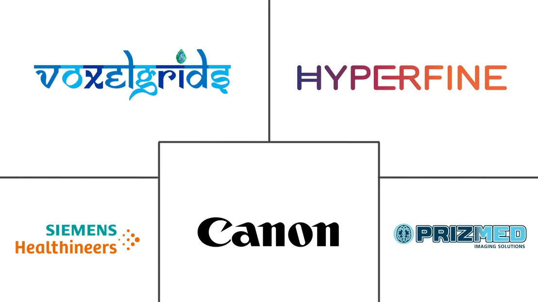 便携式磁共振成像市场规模和份额