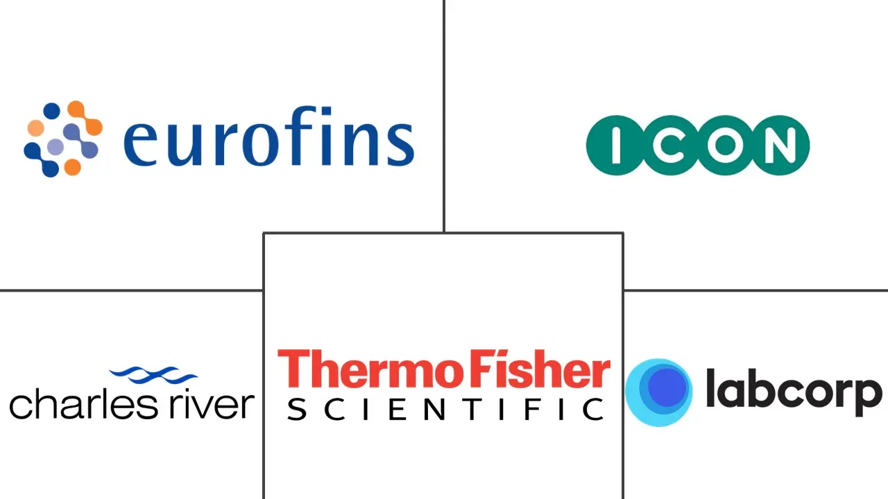 小分子药物发现市场规模和份额