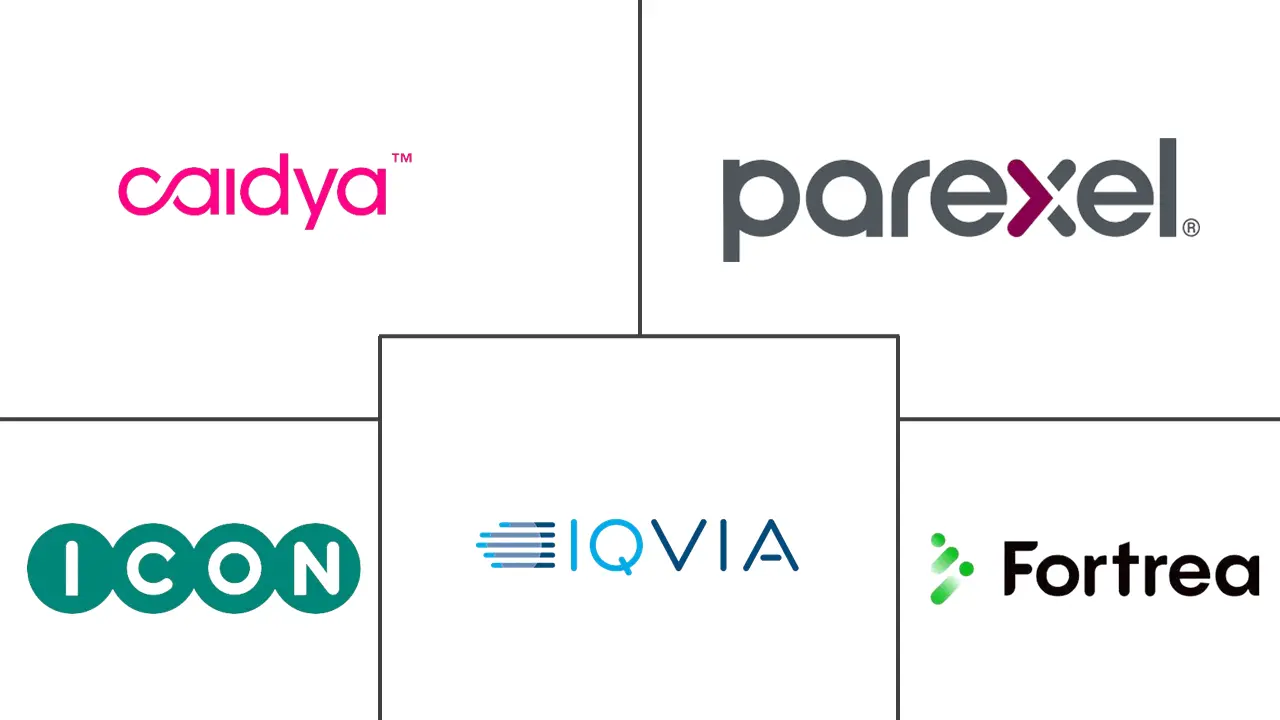 心理健康临床试验市场规模和份额