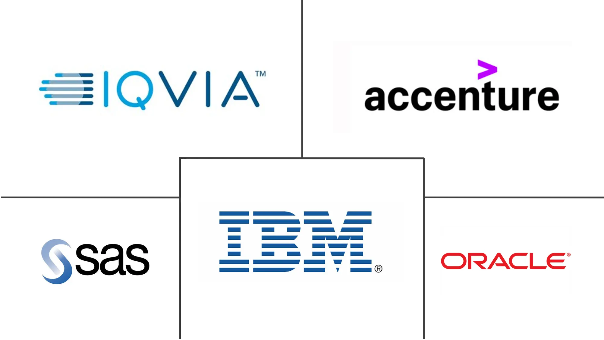 生命科学分析市场规模和份额