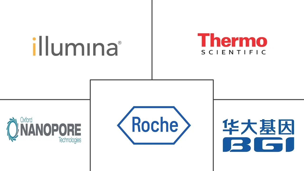 下一代测序（NGS）市场规模和份额