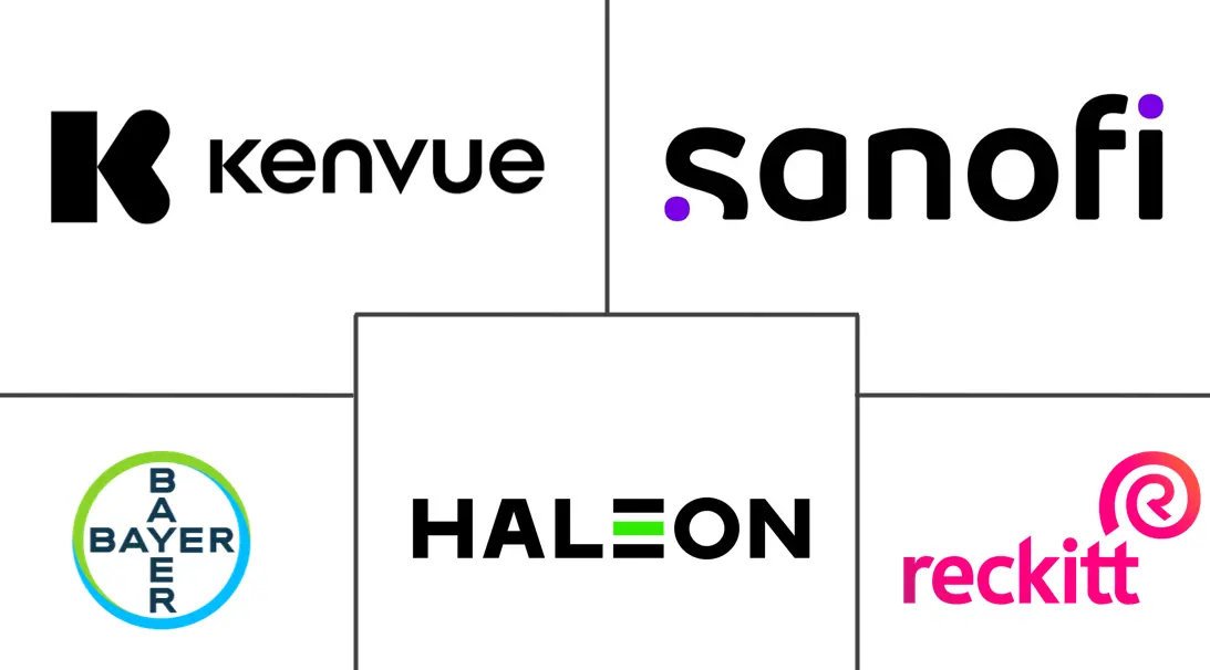 非处方药市场规模和份额