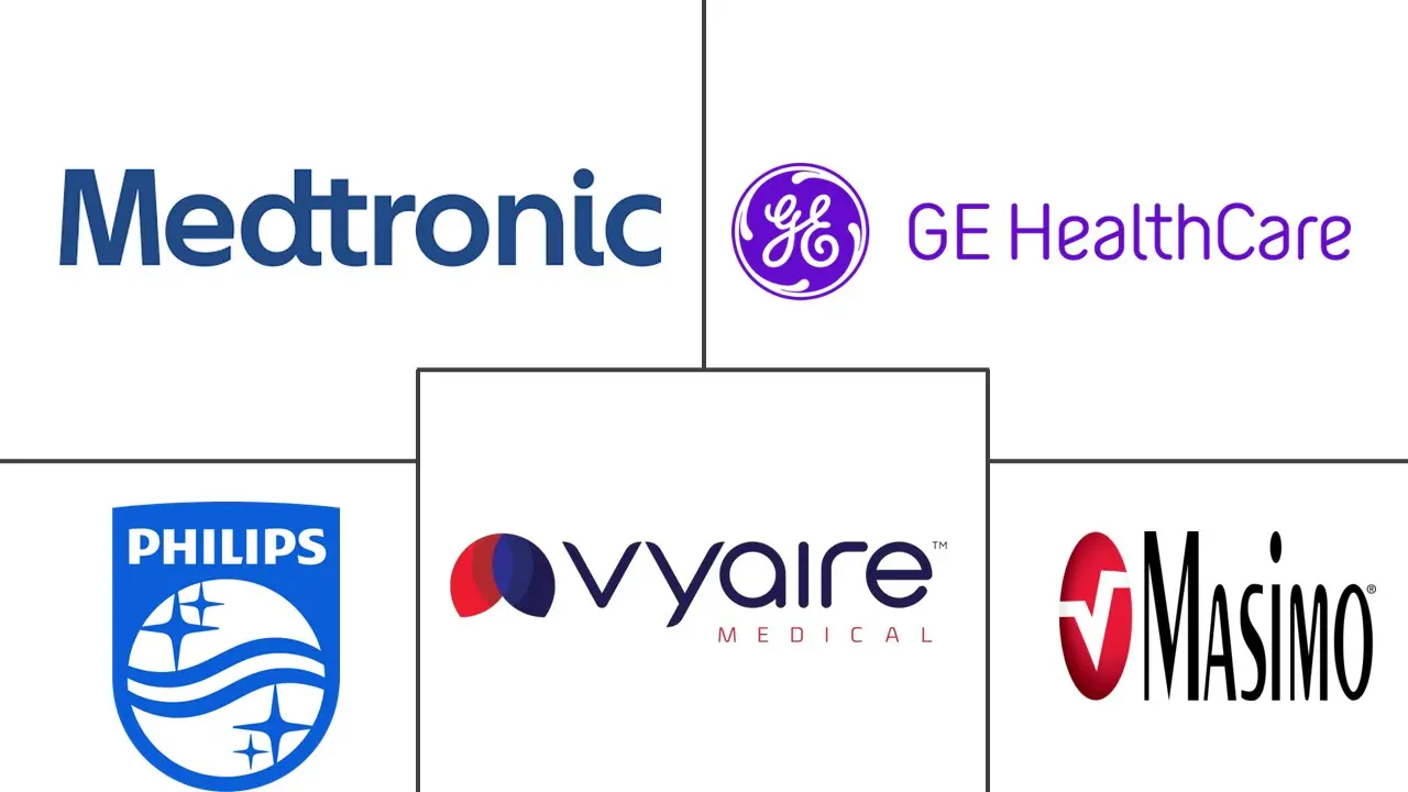 呼吸监测市场规模和份额