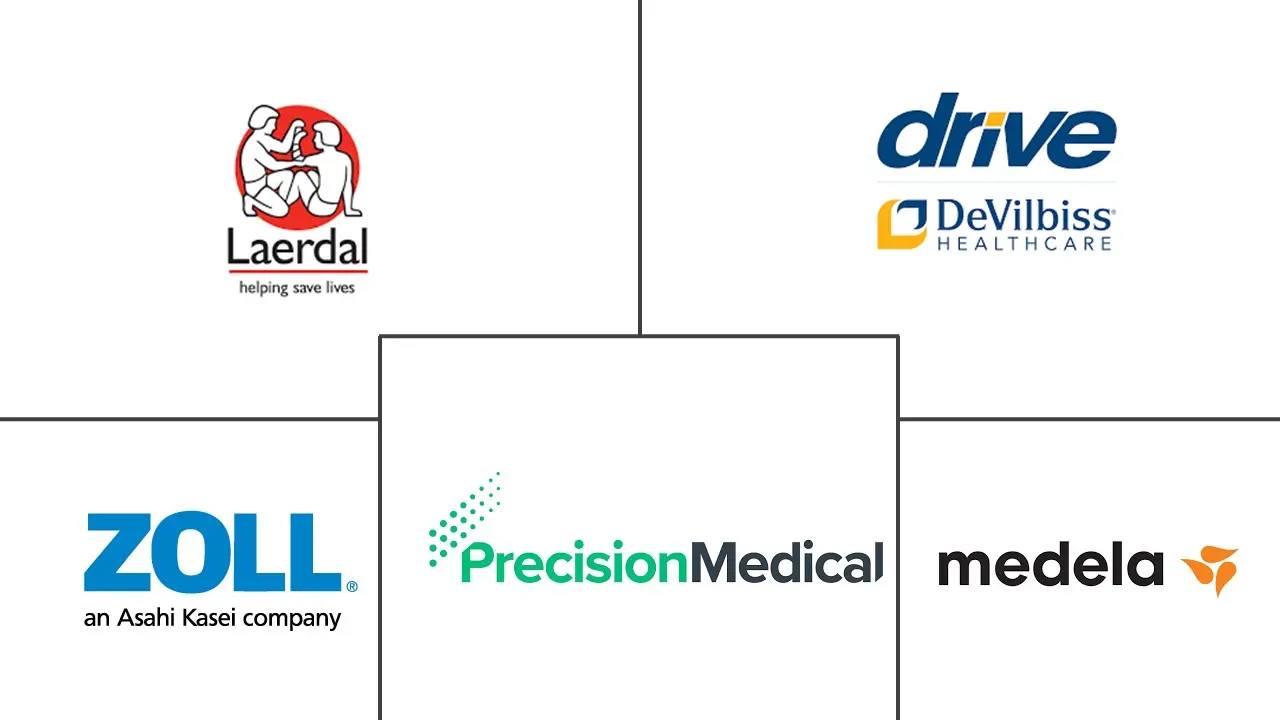 医用吸引器市场规模及份额