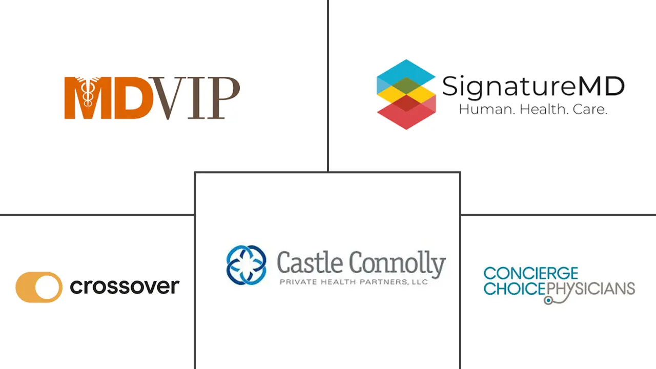 特约医疗市场规模和份额