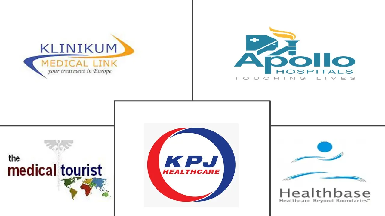 医疗旅游市场规模