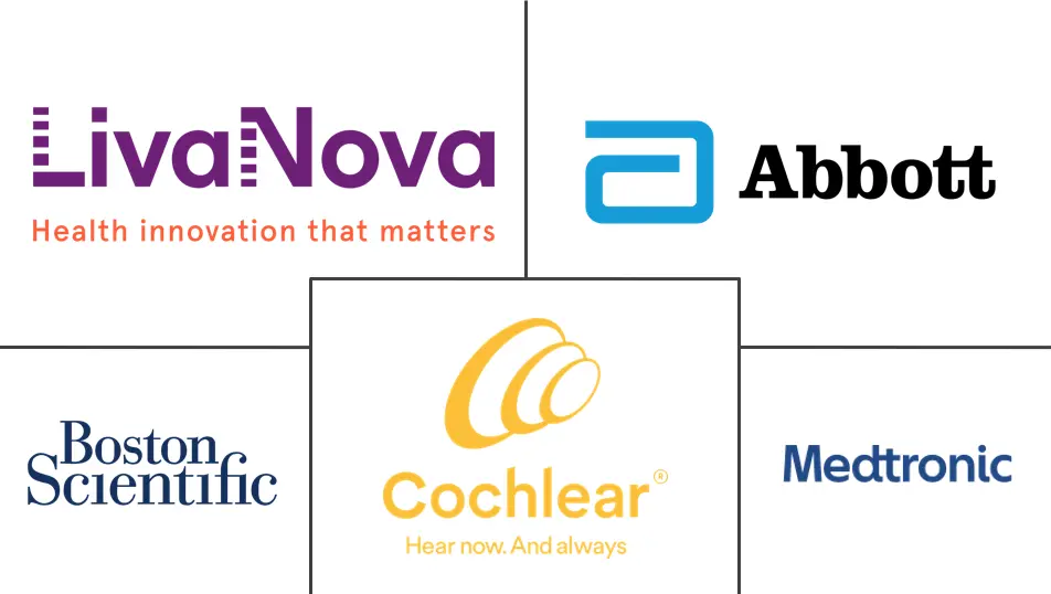 神经技术市场规模和份额