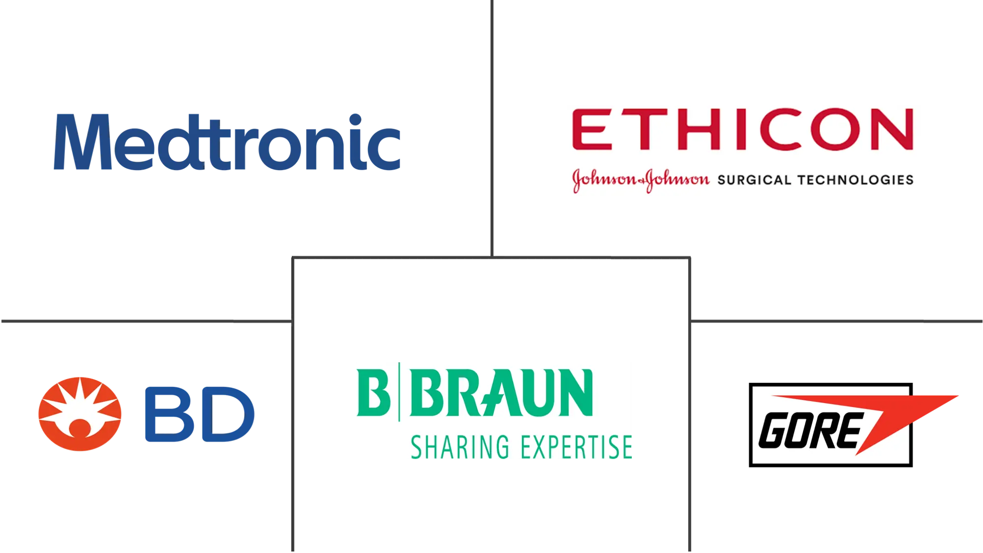 疝气网装置市场规模和份额