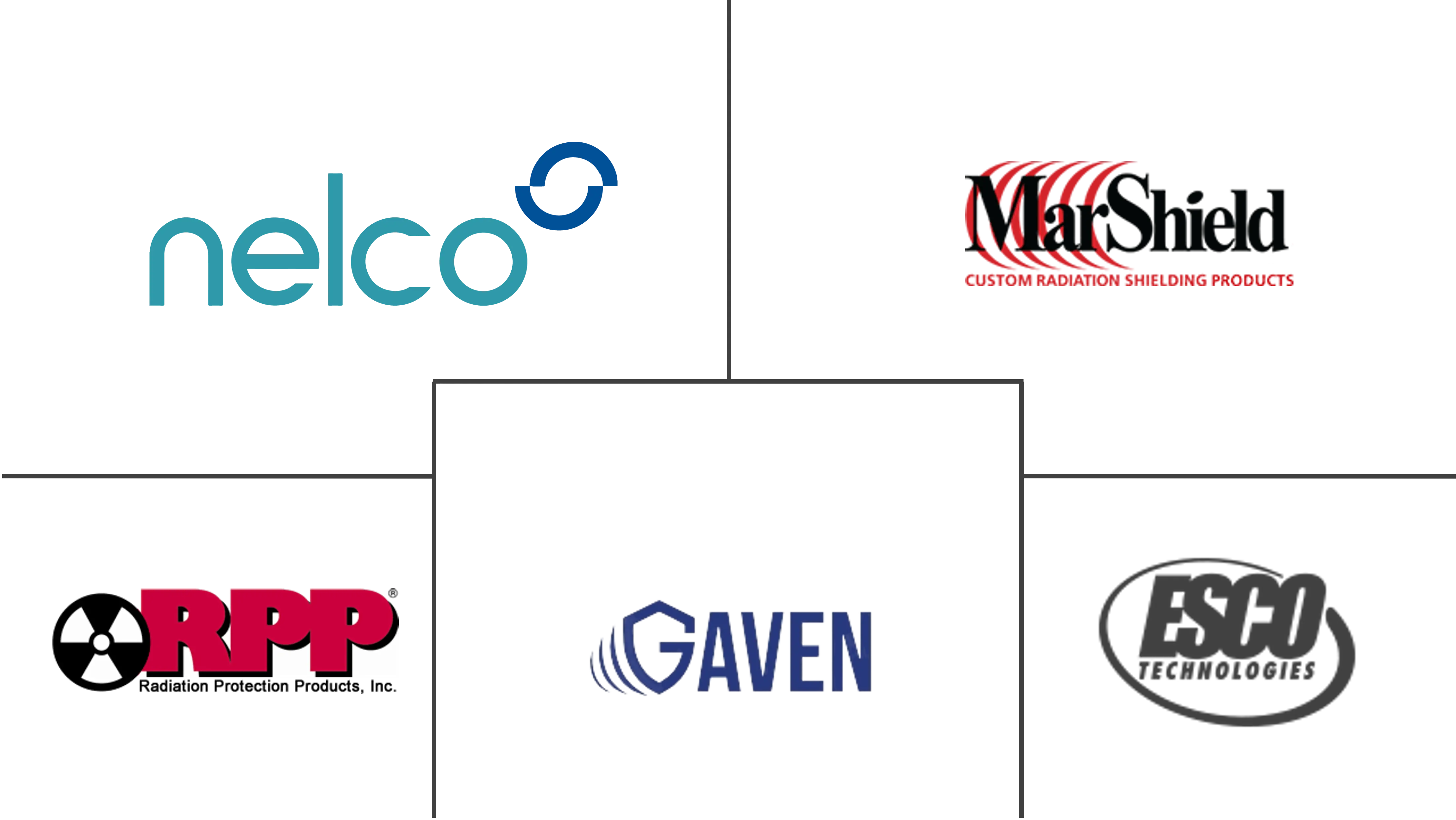 医疗辐射屏蔽市场规模及份额