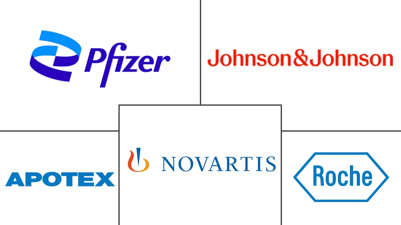 加拿大医药市场规模和份额