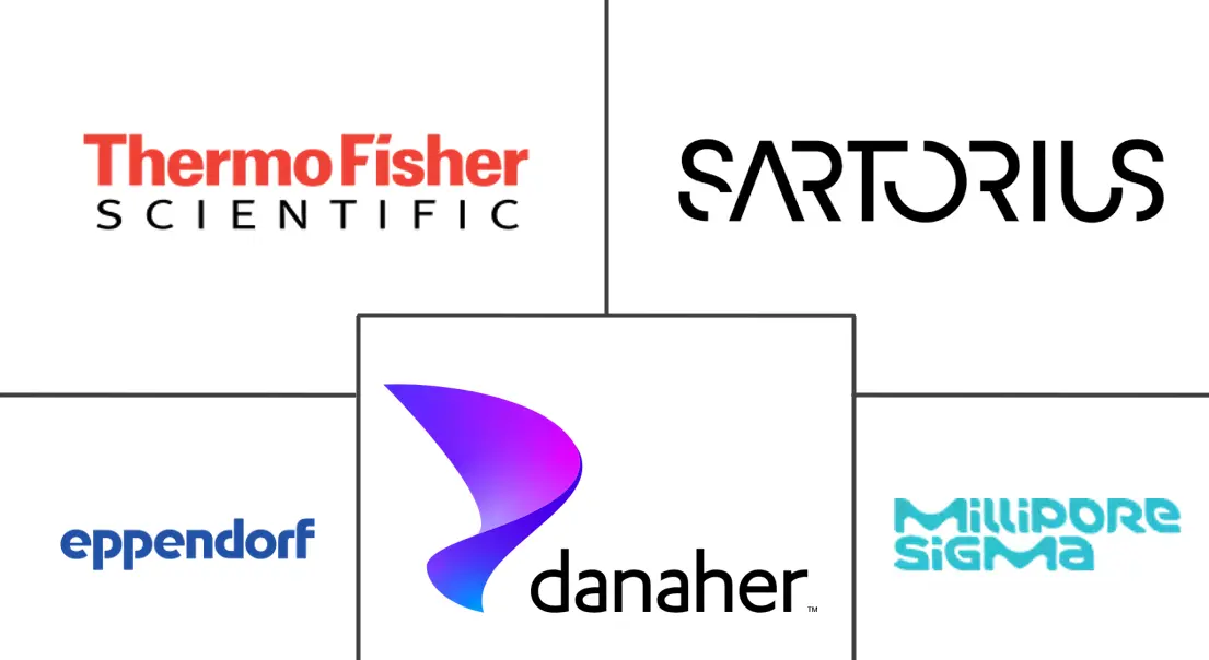 生物反应器市场规模和份额