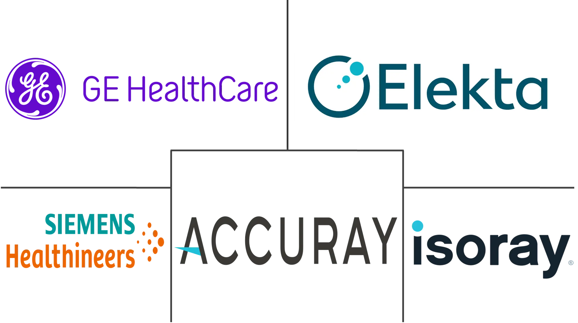 放射治疗市场规模和份额