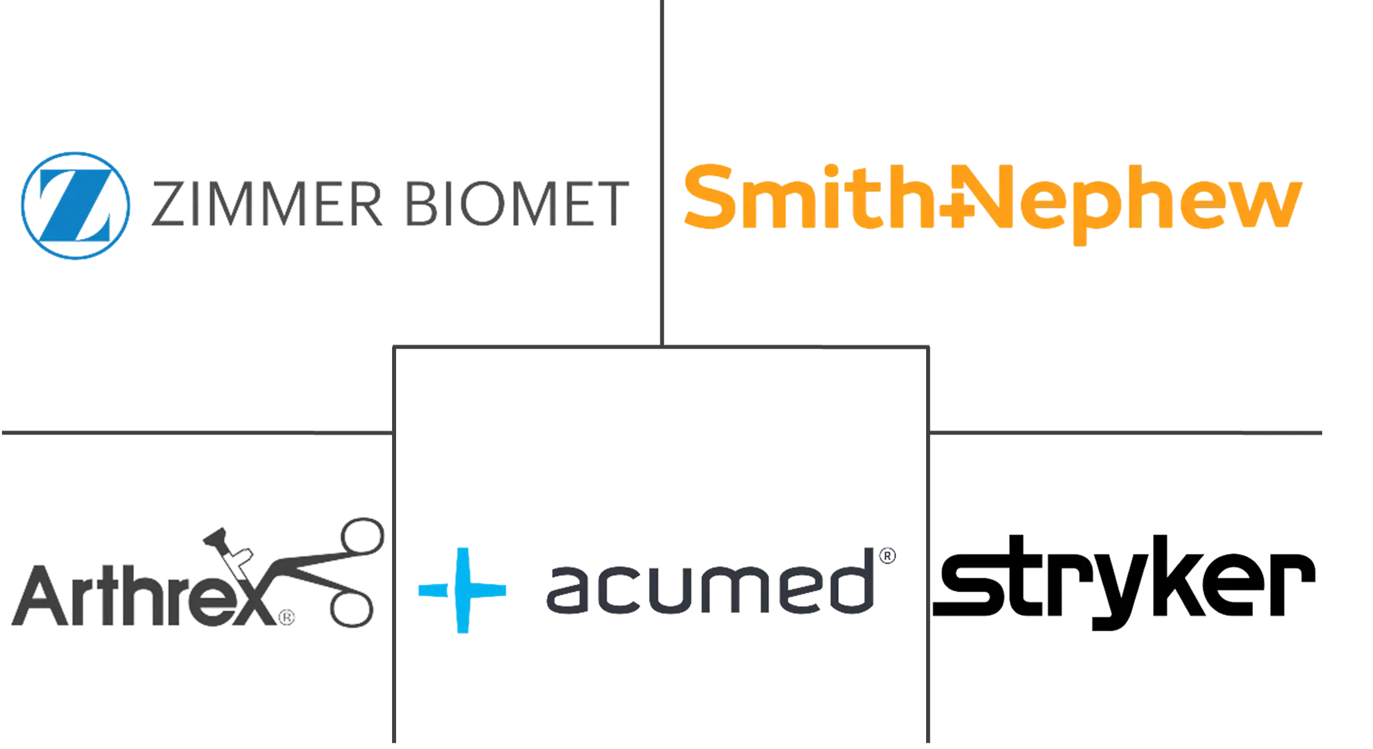 足部和脚踝设备市场规模和份额