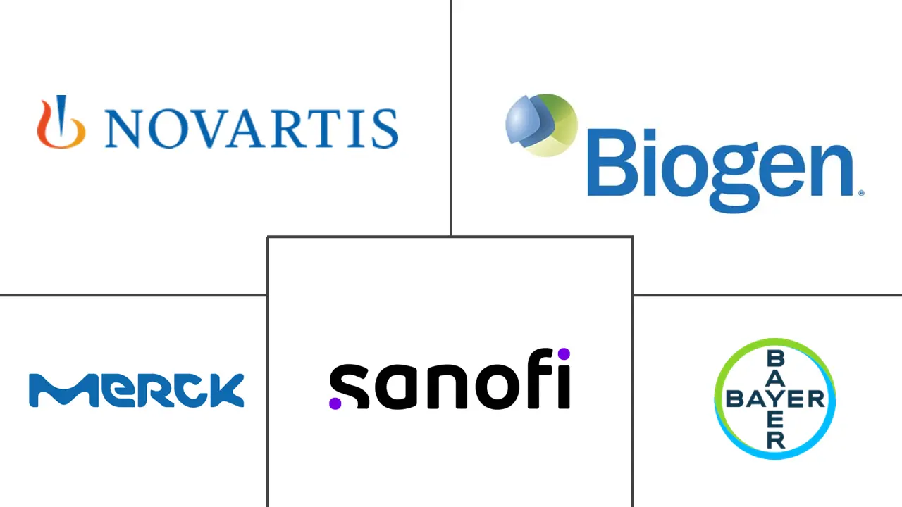 多发性硬化症治疗市场规模