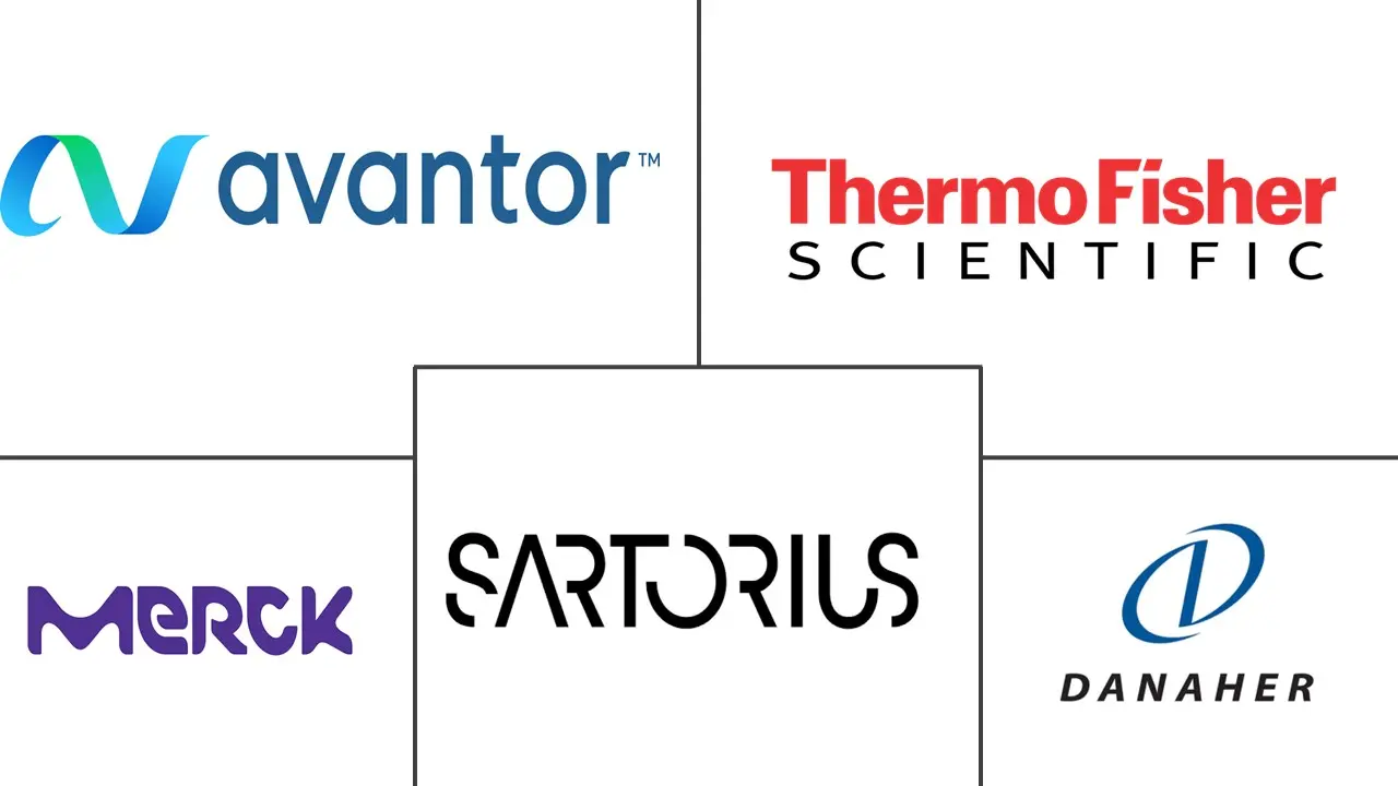一次性组件市场规模和份额