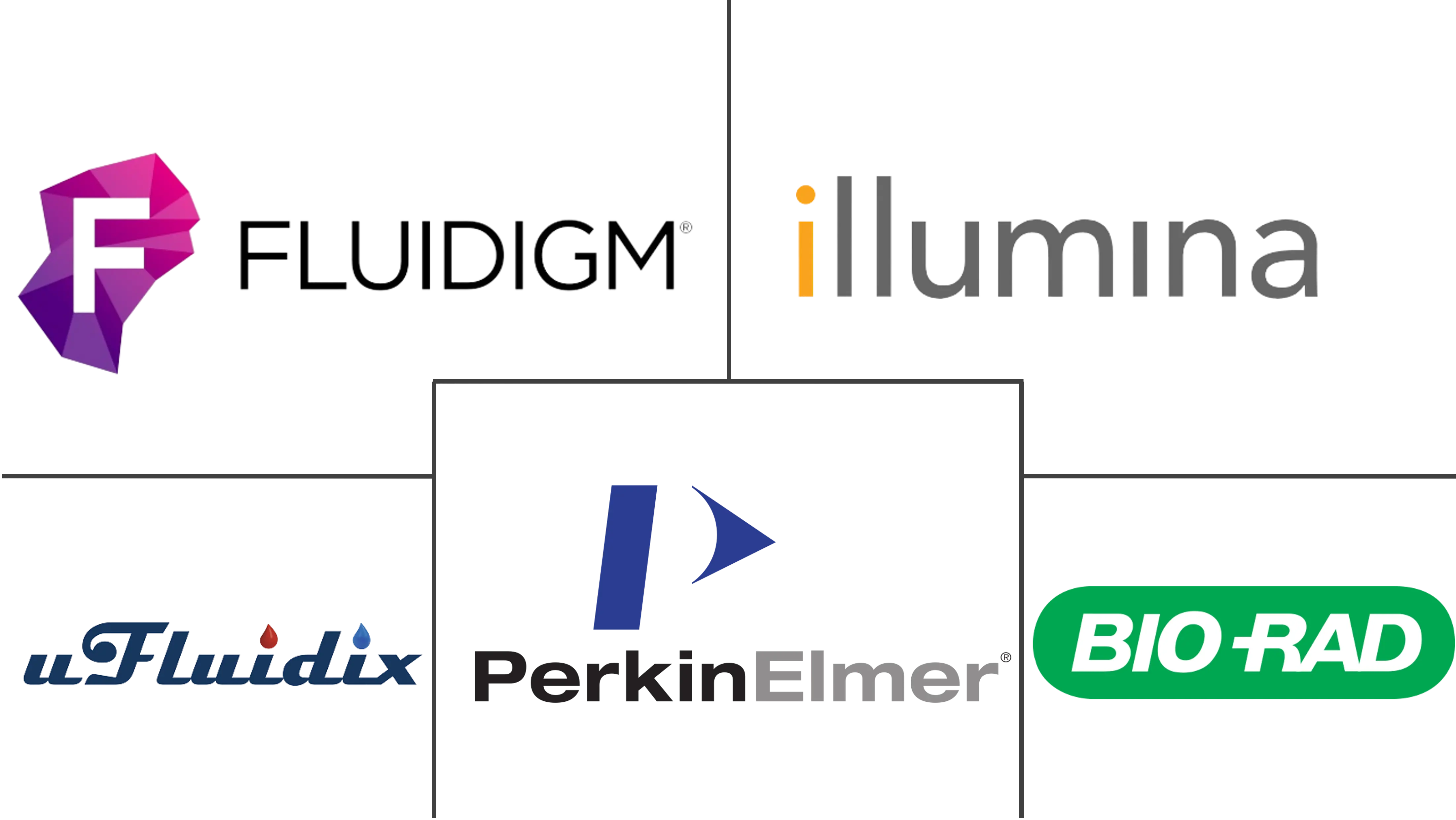 微流控市场规模