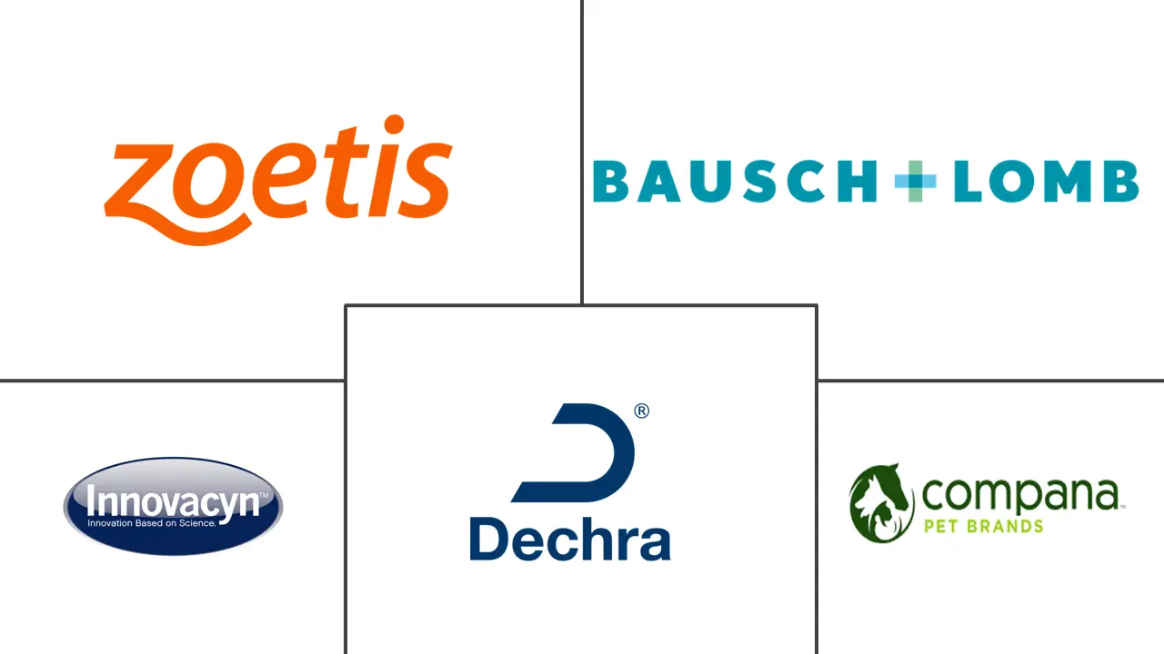 兽医眼保健市场规模和份额