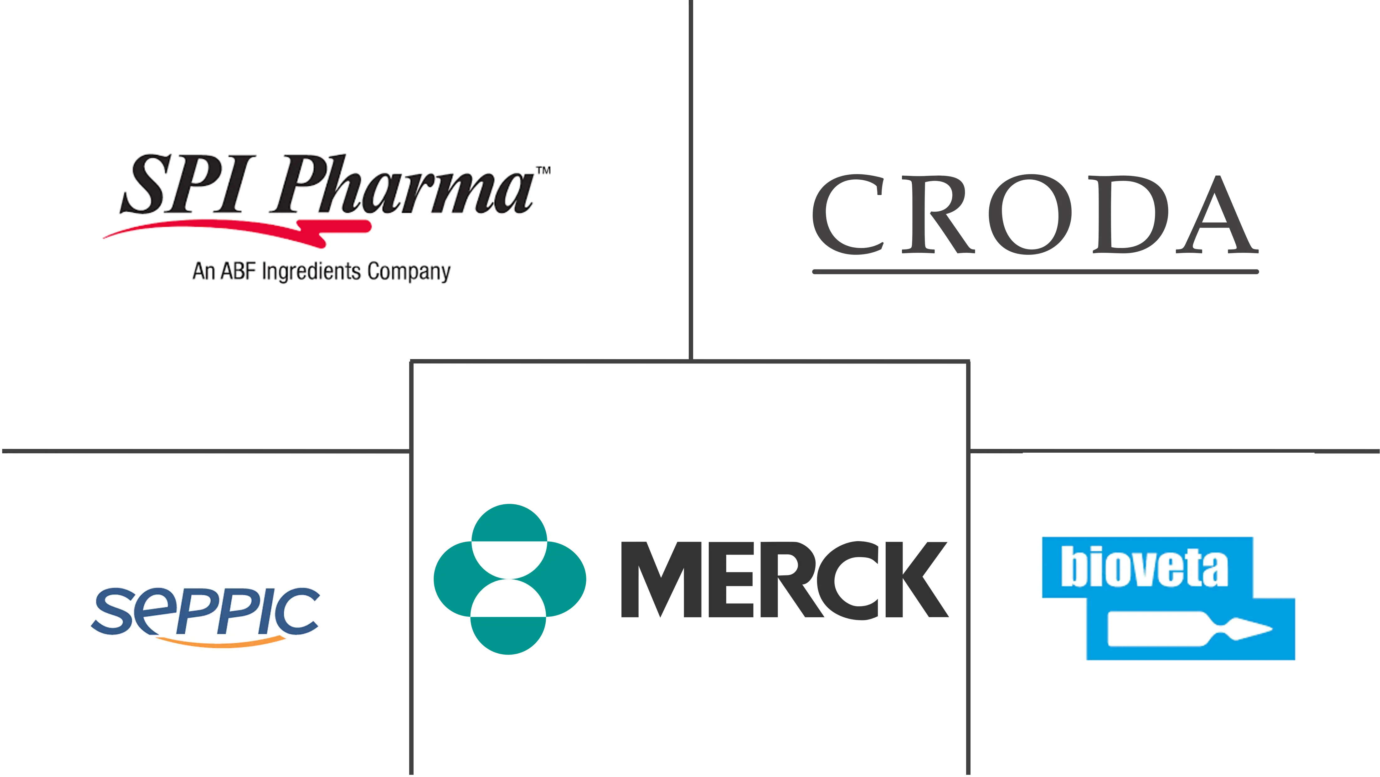 兽用疫苗佐剂市场规模及份额